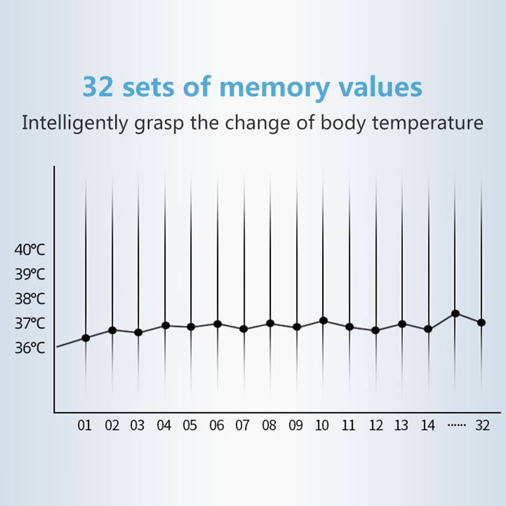 LiveTemp Pro Review: 32 sets of memory values